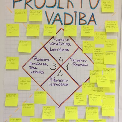 Tiek radīti ambiciozi plāni un projekti jaunajai Preiļu novada jauniešu domei