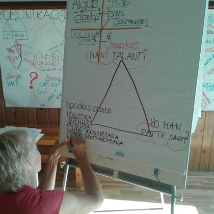 Ieskats savā nākotnes nodarbē